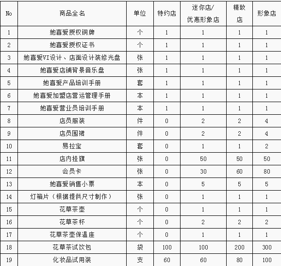 她喜爱花草茶加盟方案有哪些？开家她喜爱花草茶加盟店需要多少钱？