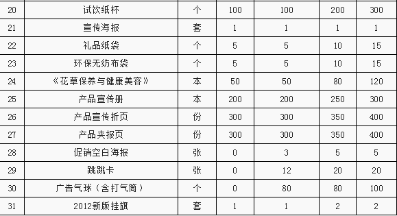 她喜爱花草茶加盟方案有哪些？开家她喜爱花草茶加盟店需要多少钱？